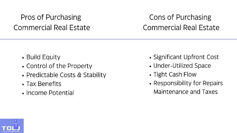 Pros of Purchasing Commercial Real Estate 
