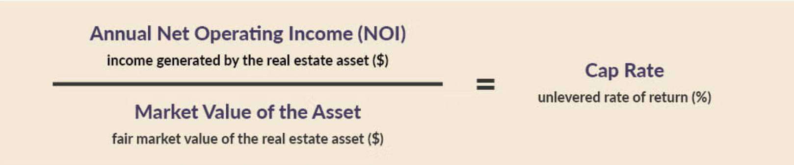 commercial-real-estate-cap-rate-the-complete-guide-tolj-commercial