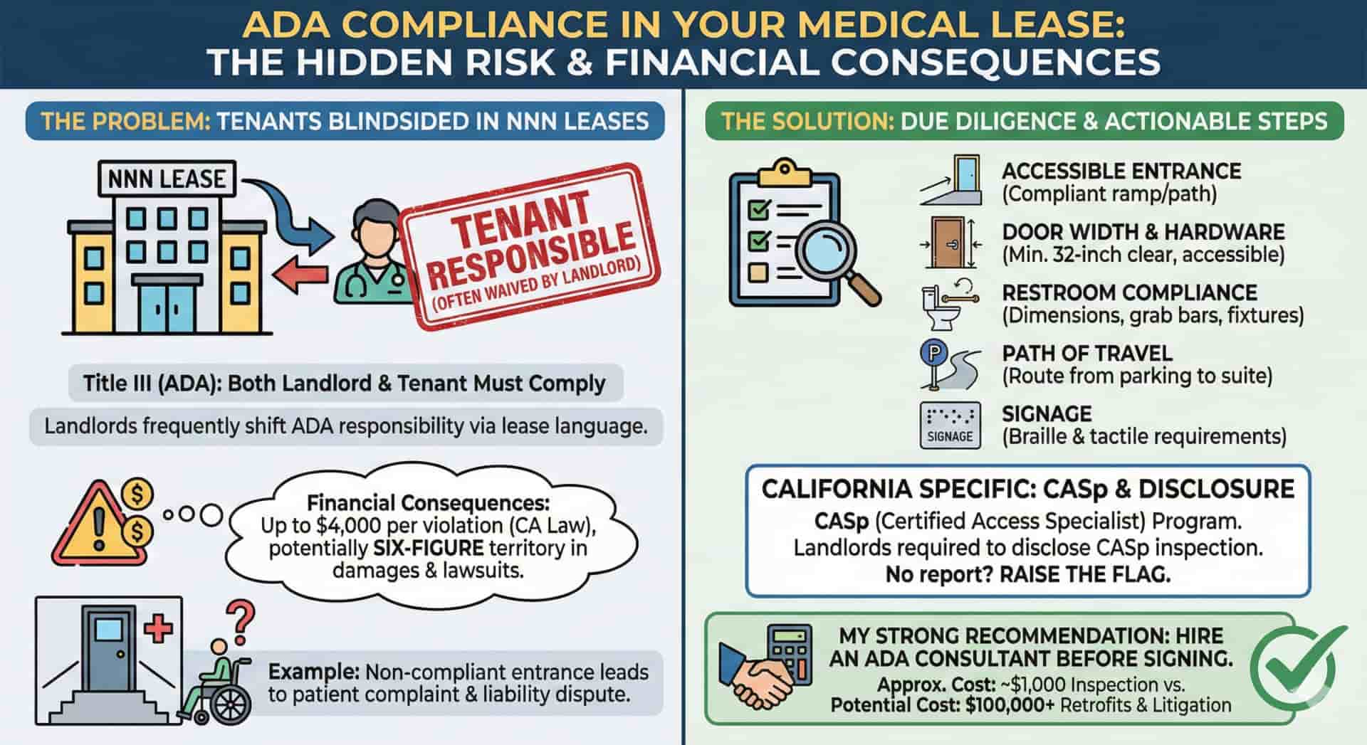 ada compliance in your lease 1920x1047