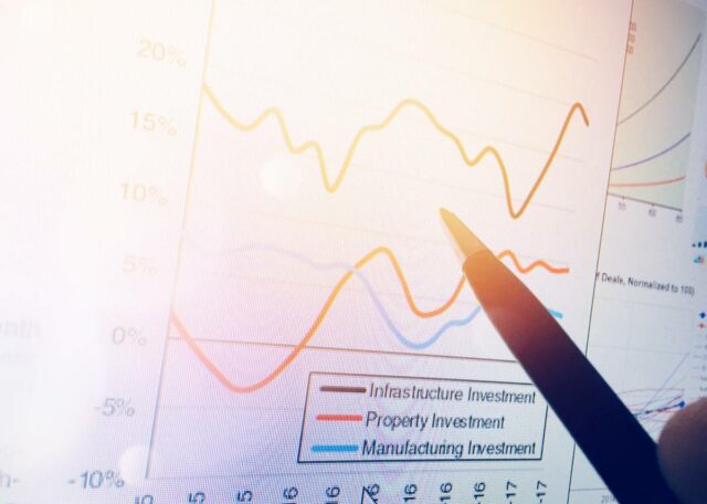 Analyze Property Market Trends