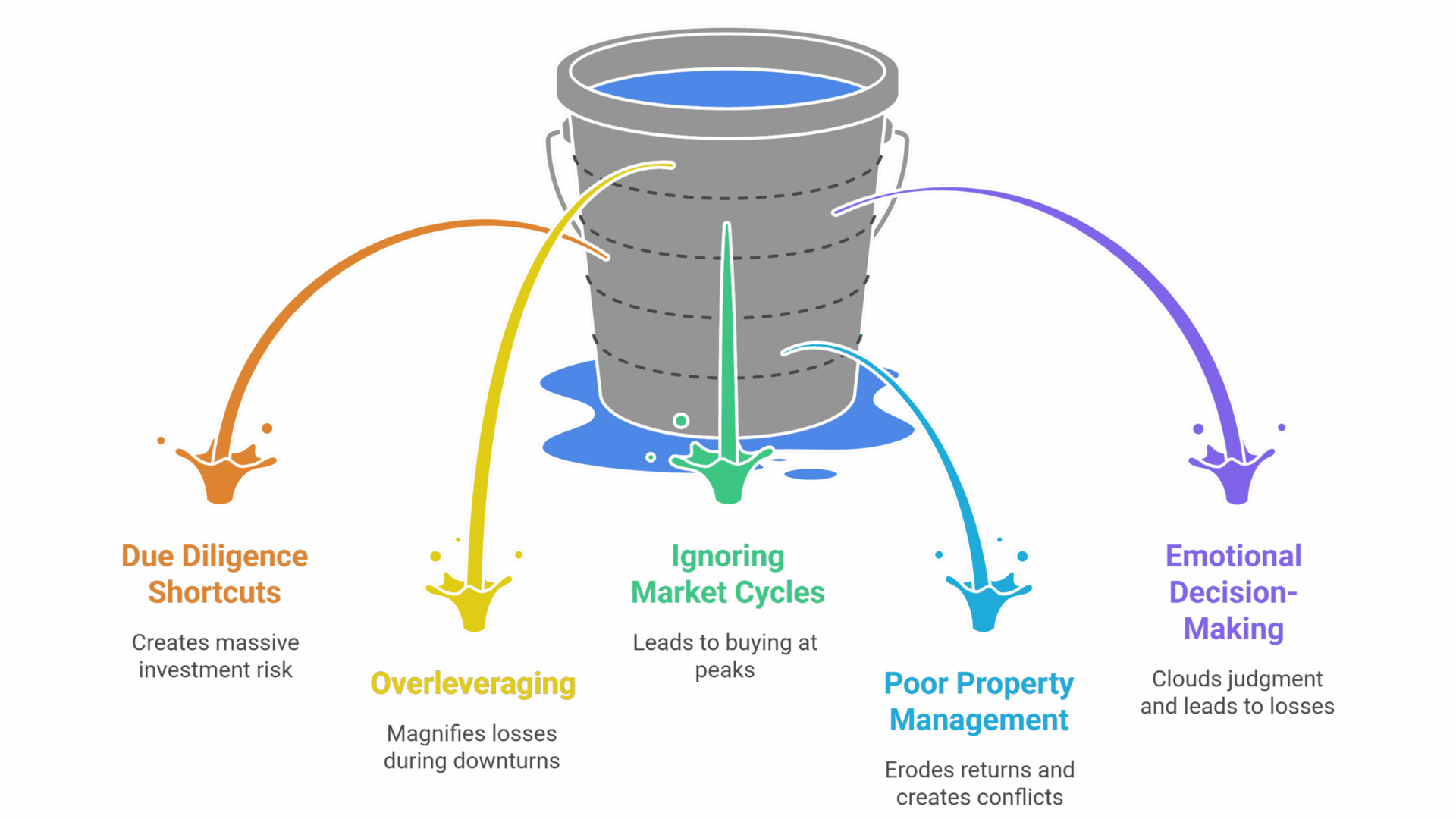common mistakes to avoid in commercial real estate investment visual selection