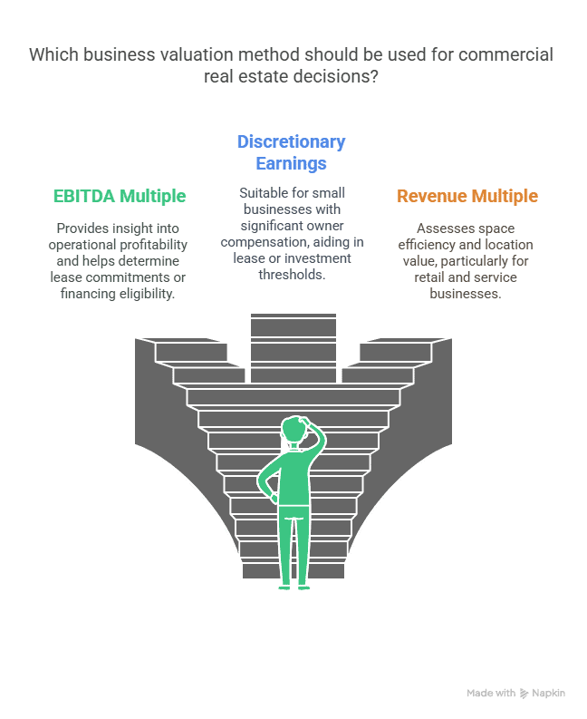 Rule of Thumb Business Valuation: A Commercial Real Estate Broker's Guide 1 Rule of Thumb Business Valuation