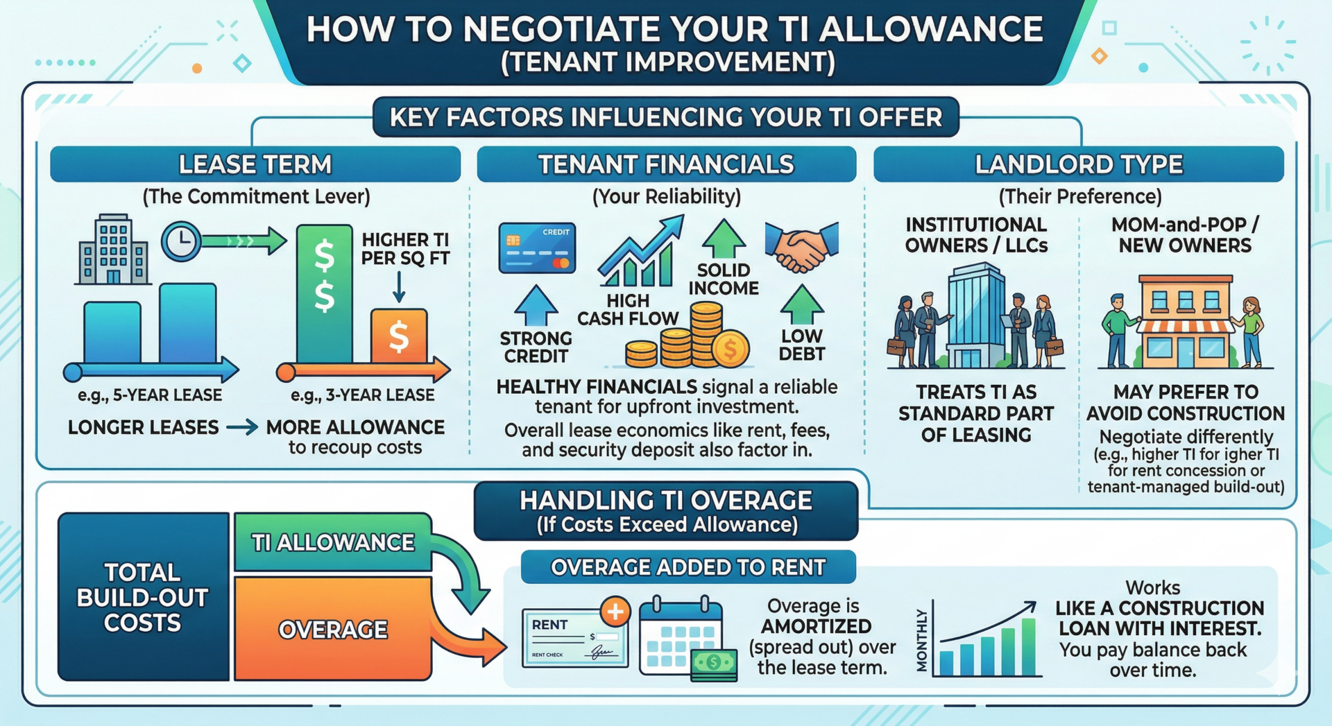 how to negotiate your ti allowance