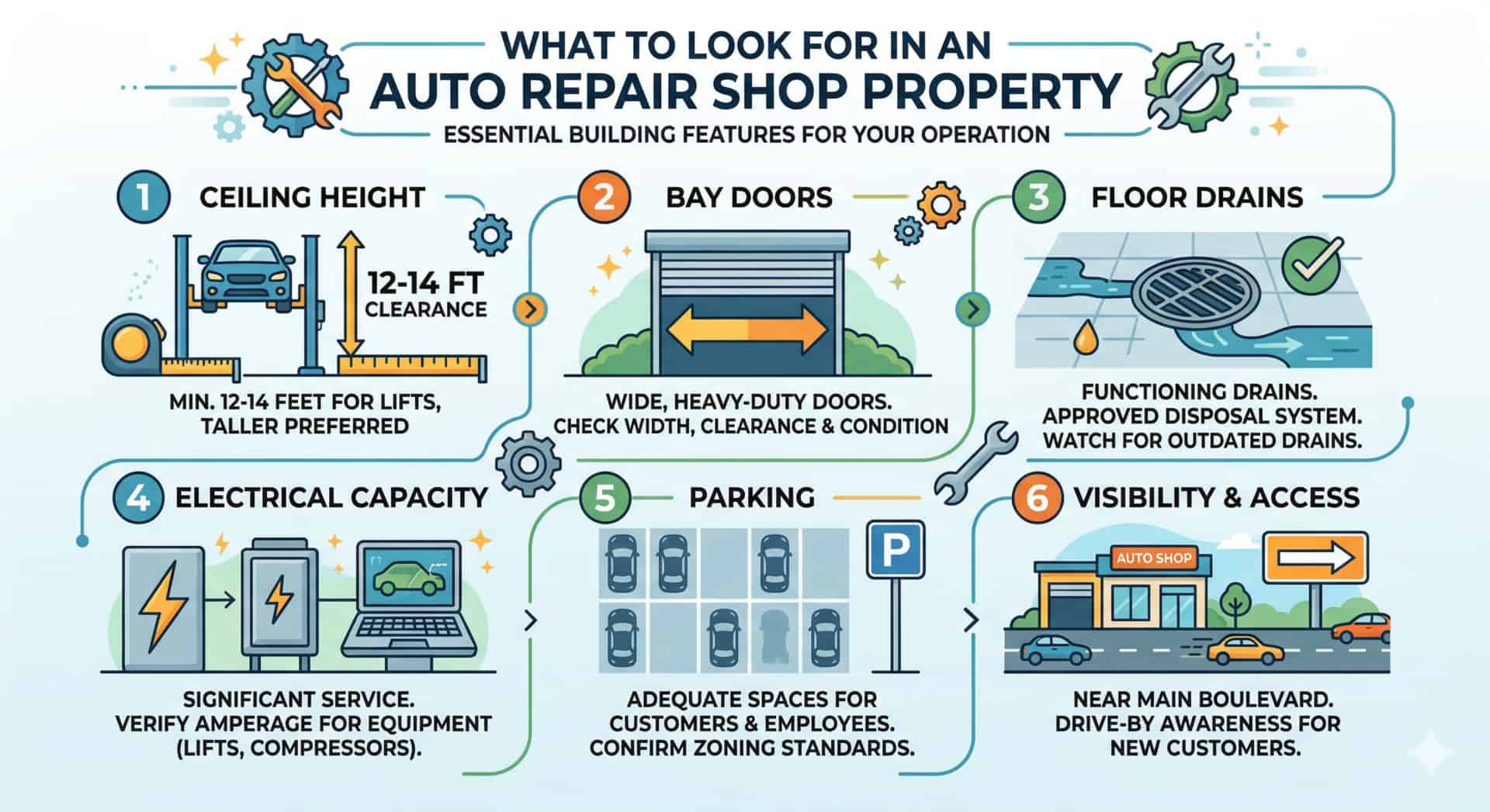 how to secure an auto repair lease in eagle rock 4 1920x1047