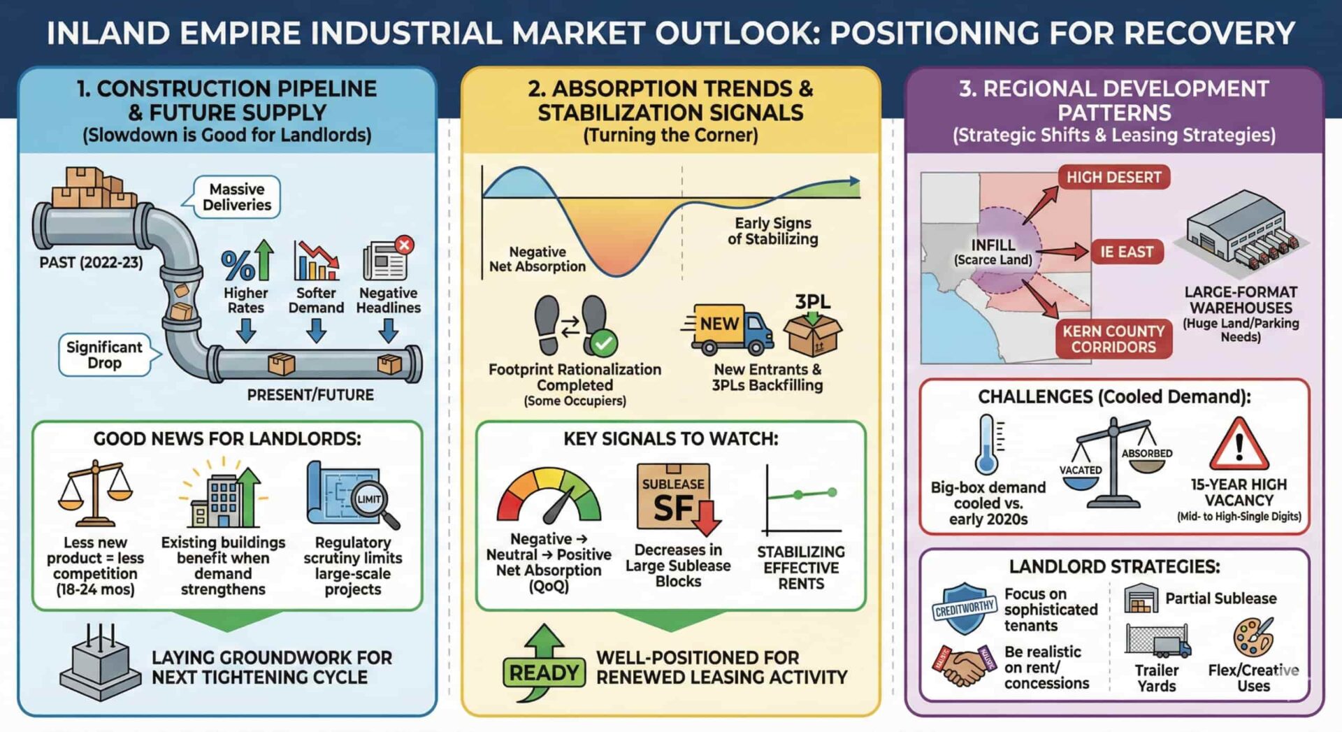 market outlook and positioning for recovery scaled
