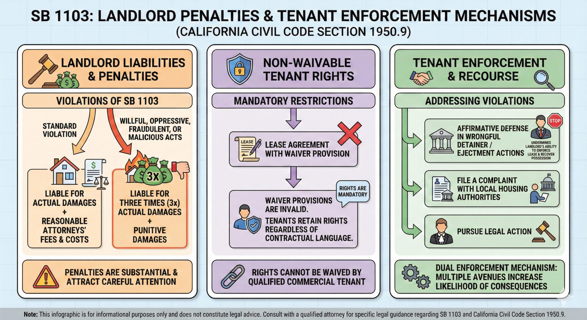penalties and enforcement mechanisms