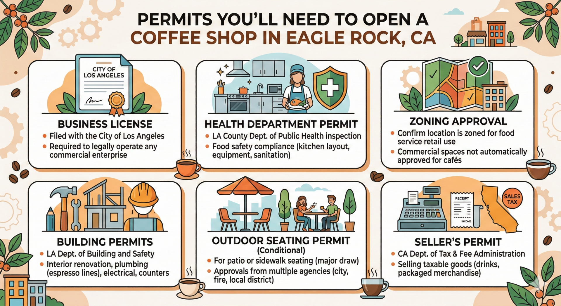 permits youll need to open a coffee shop in eagle rock
