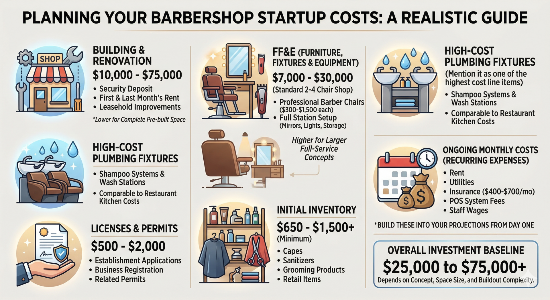planning your barbershop rent startup costs
