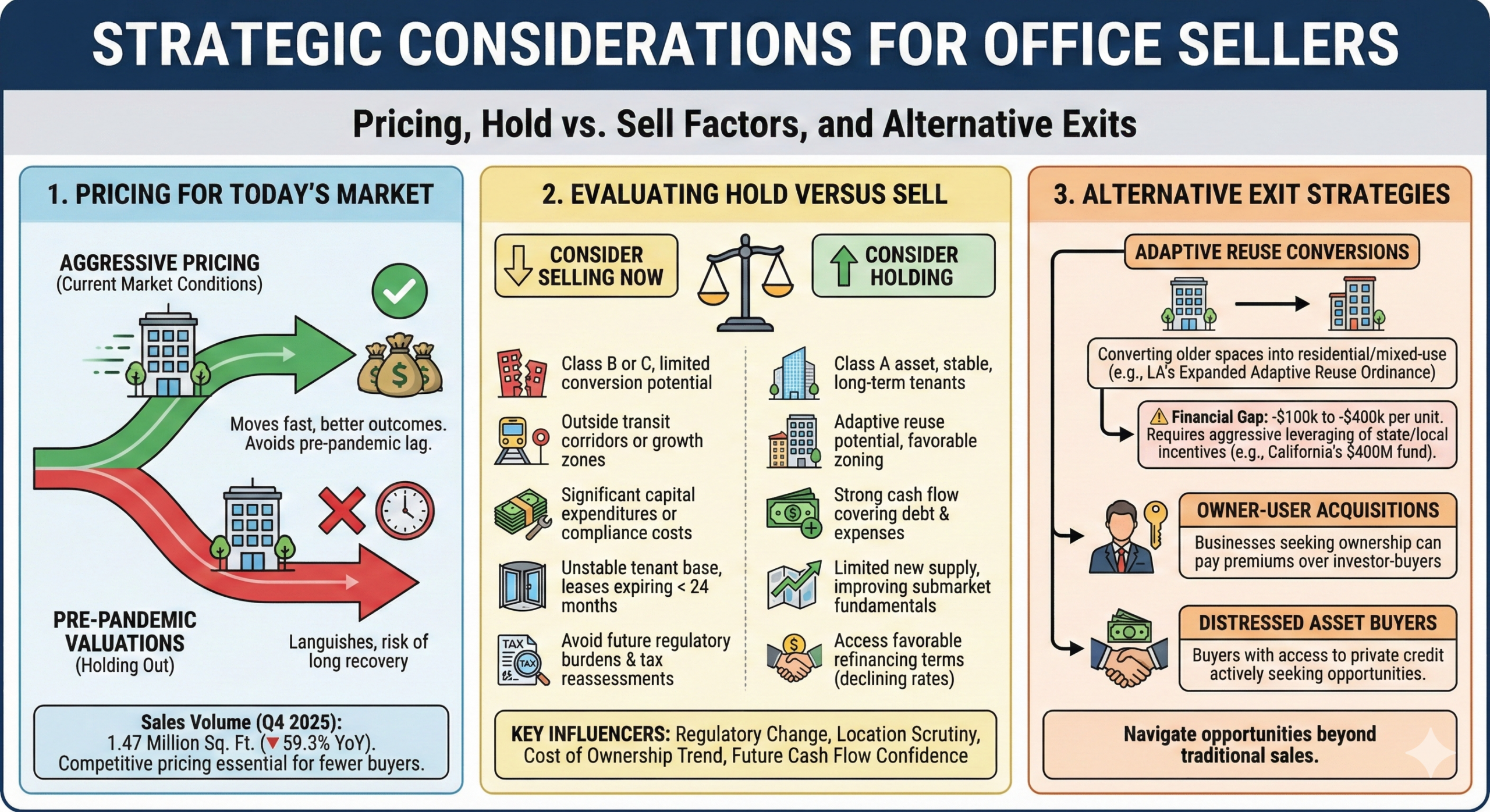 LA Commercial Property Valuation: The Market Outlook in 2026 strategic considerations for office sellers