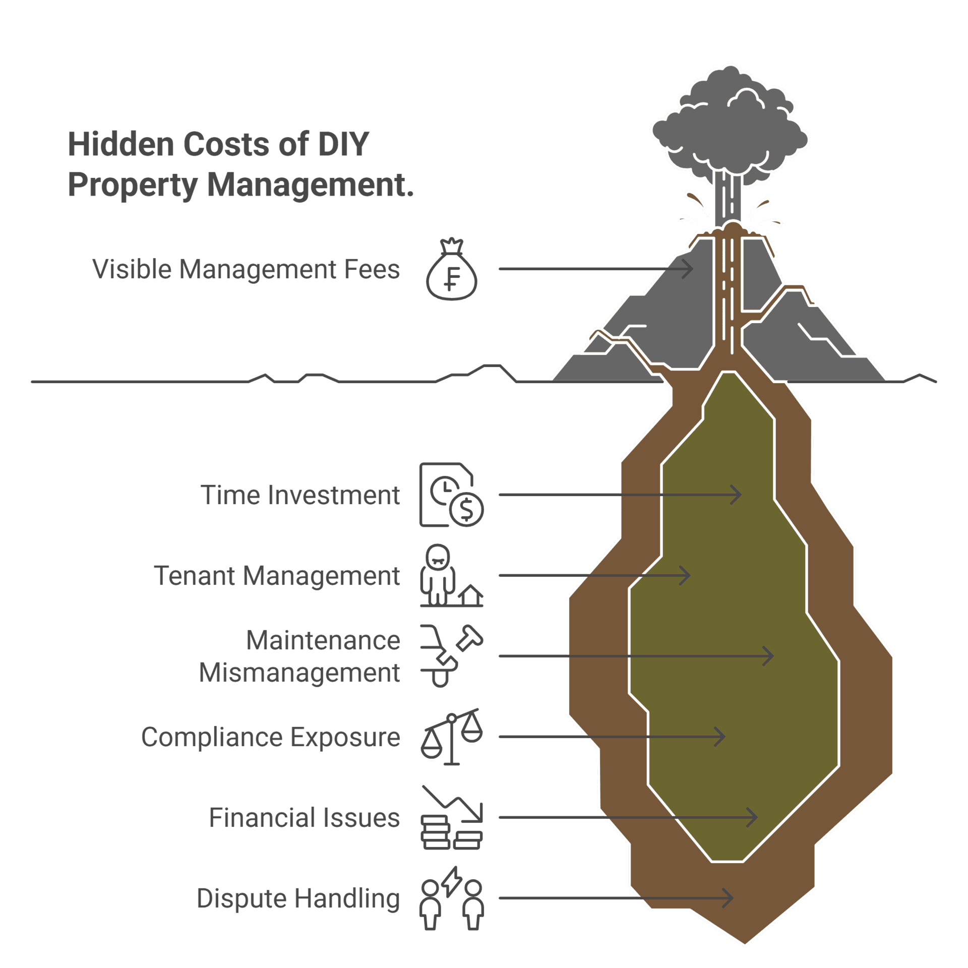the hidden costs of diy property management visual selection