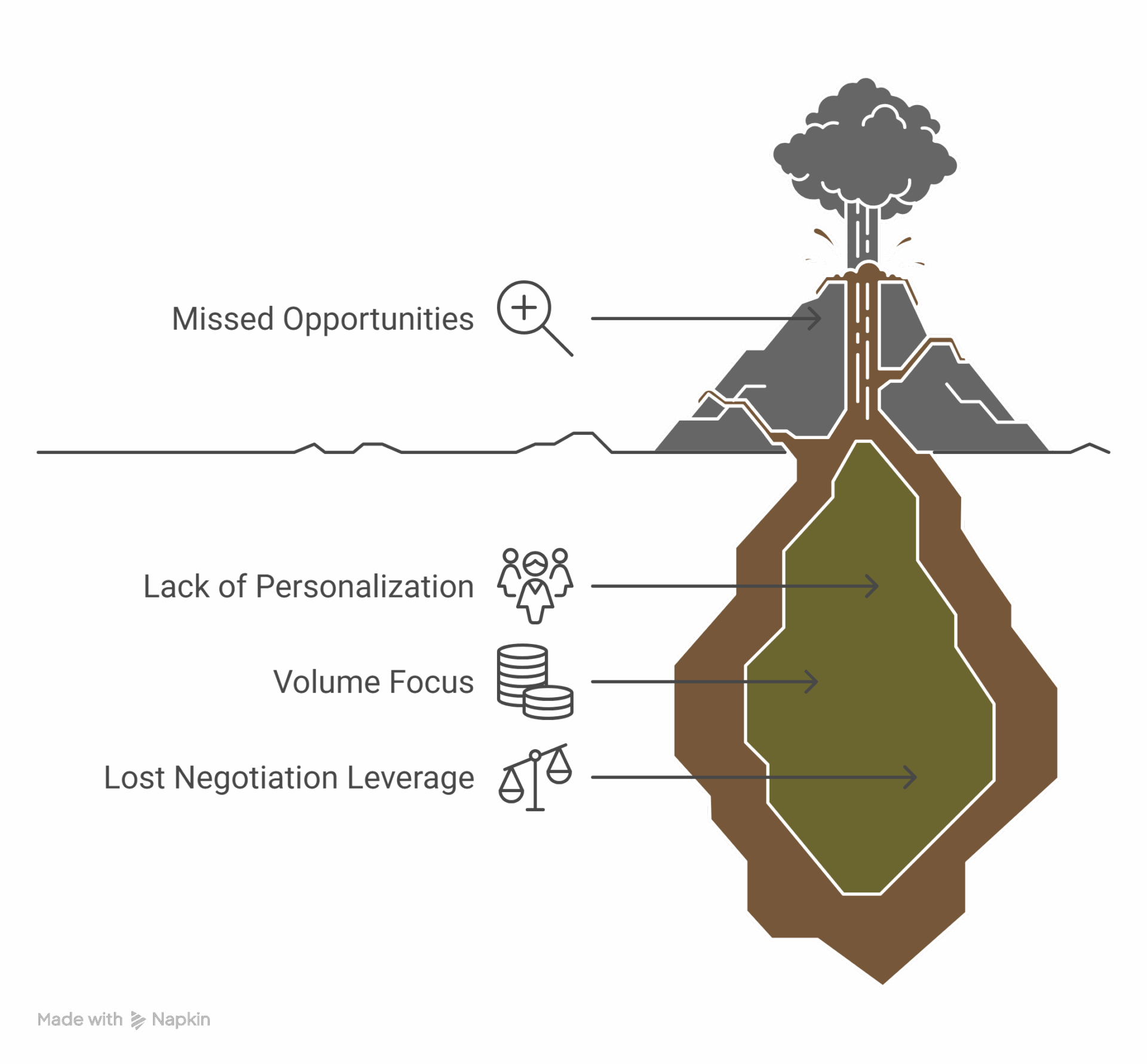 the opportunity cost factor visual selection