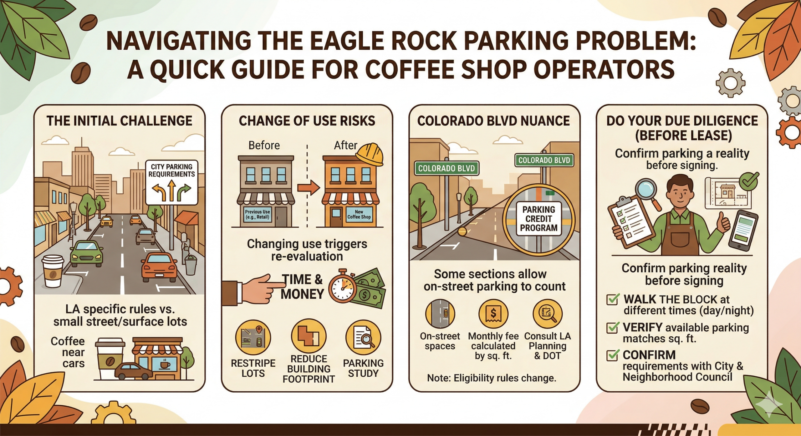 the parking problem in eagle rock