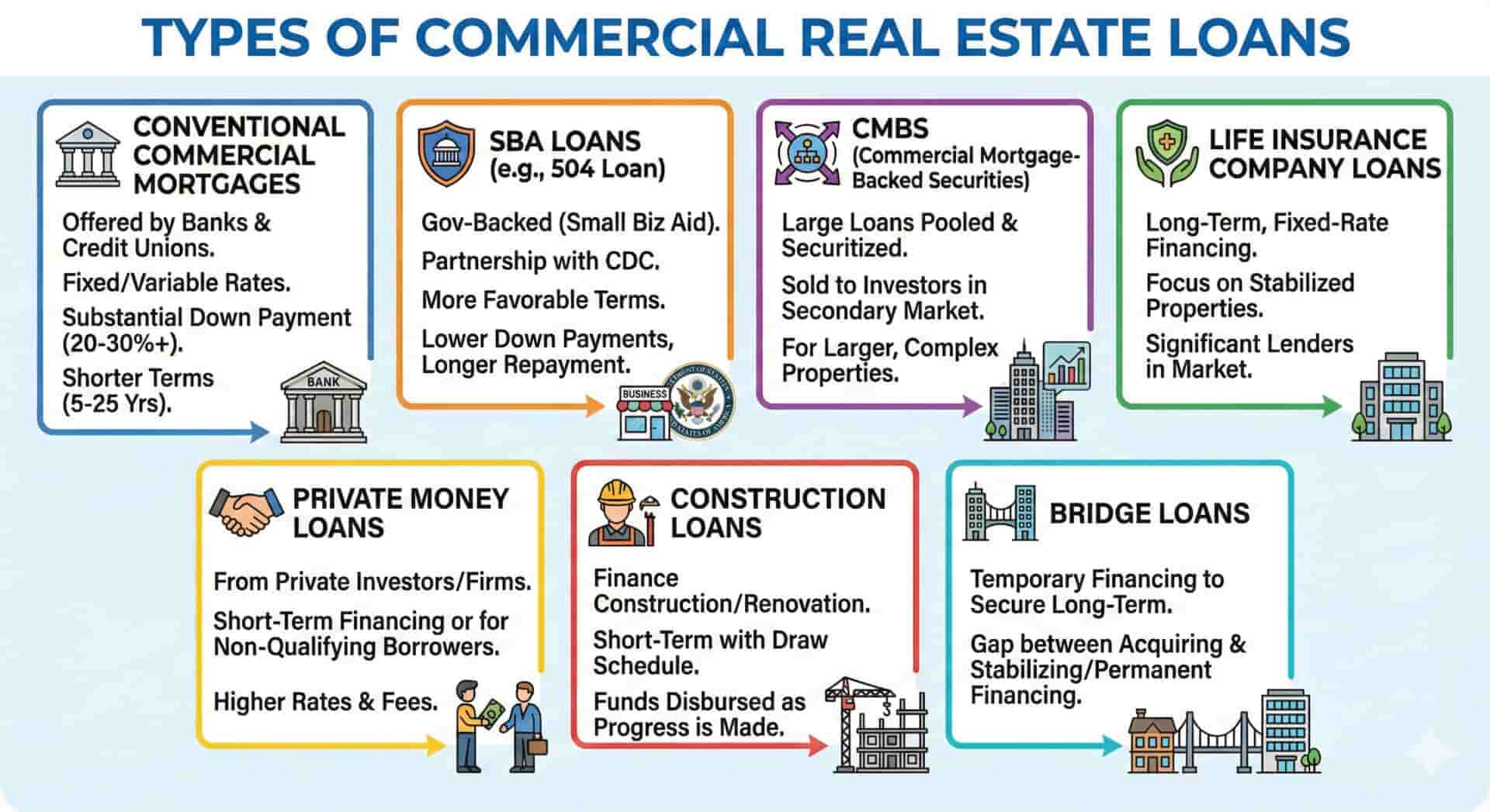Expert Tips to Craft the Best Commercial Real Estate Offer types of commercial real estate loans 1920x1047