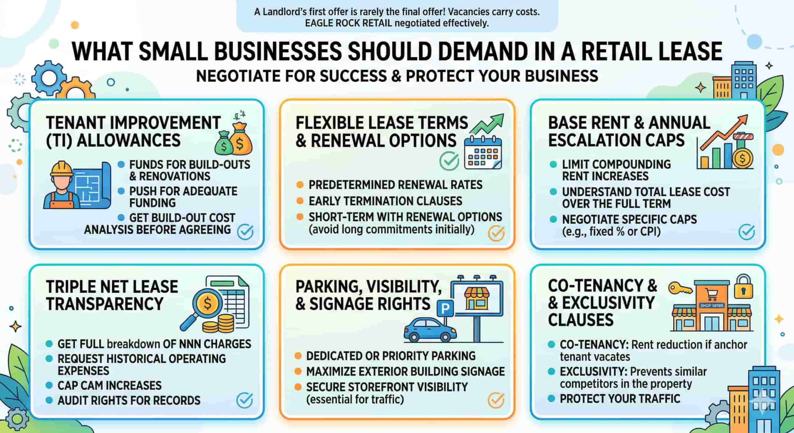 what small businesses should demand in a retail lease scaled