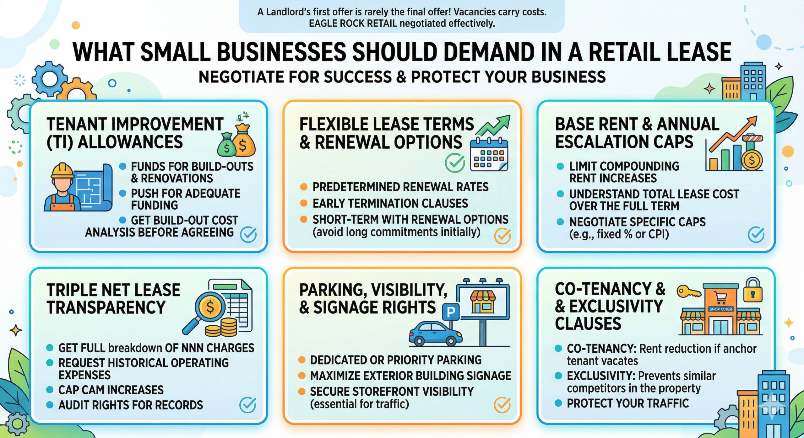 what small businesses should demand in a retail lease
