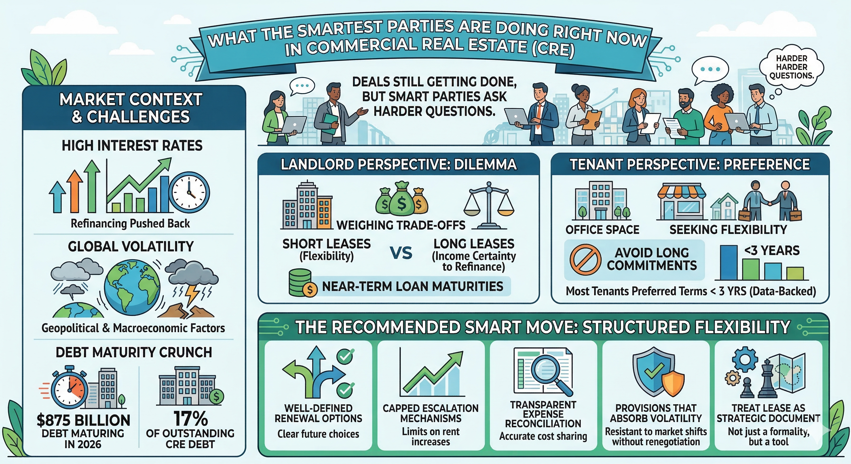 what the smartest parties are doing right now