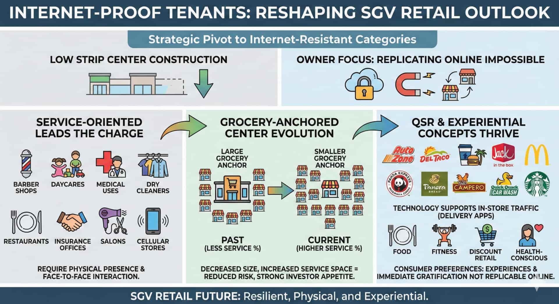 why internet proof tenants are reshaping sgv retail 1920x1047