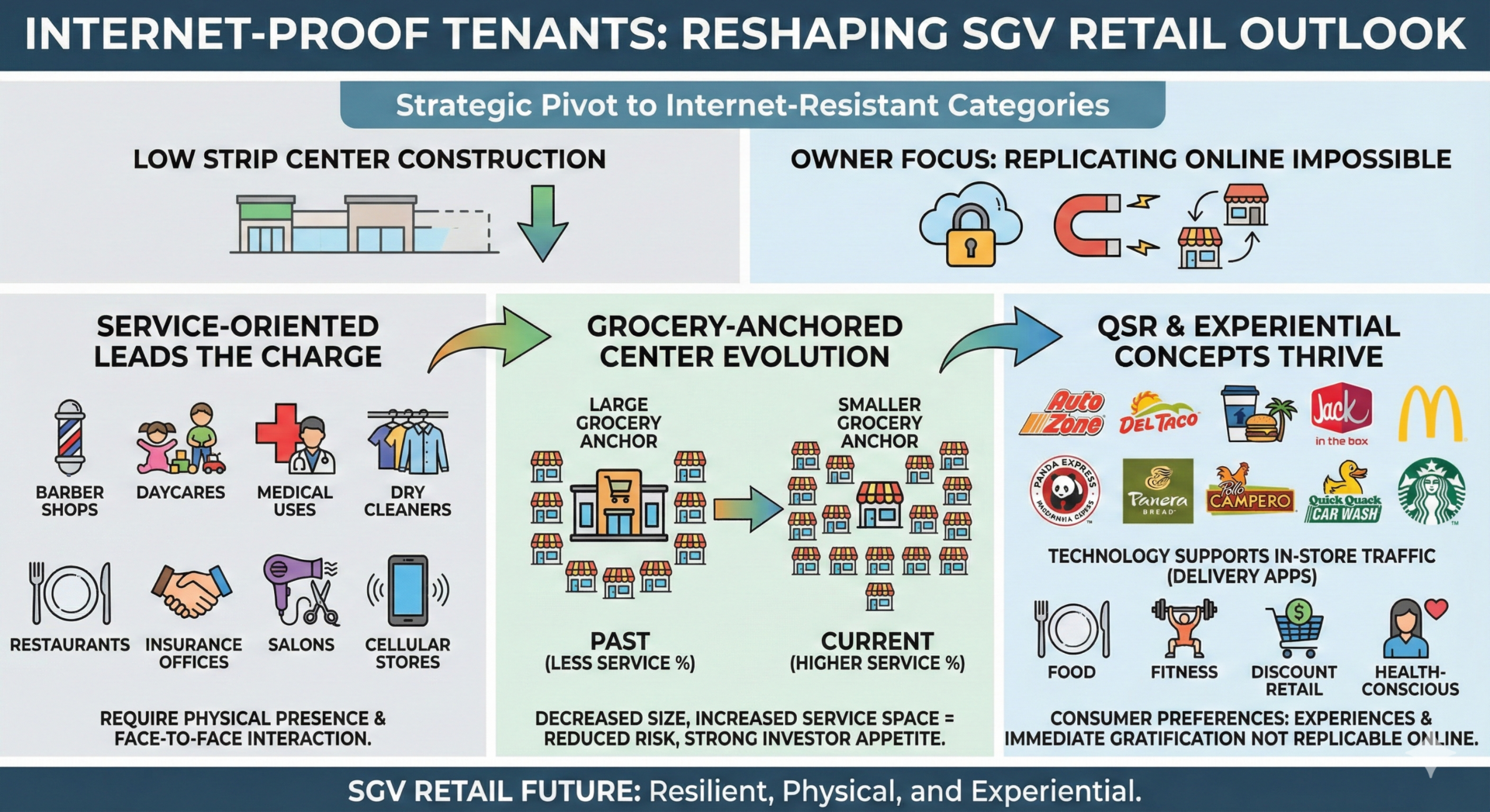 why internet proof tenants are reshaping sgv retail