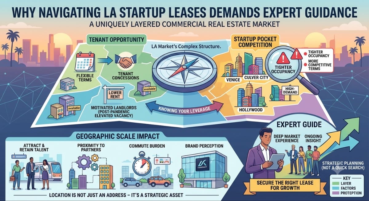 startupofficeleaseinla3